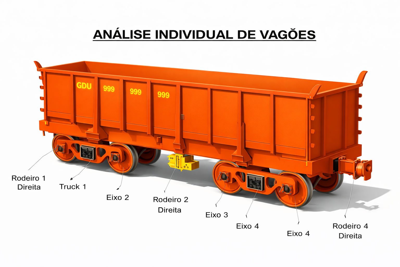 Análise Individual de Vagões - Diagrama